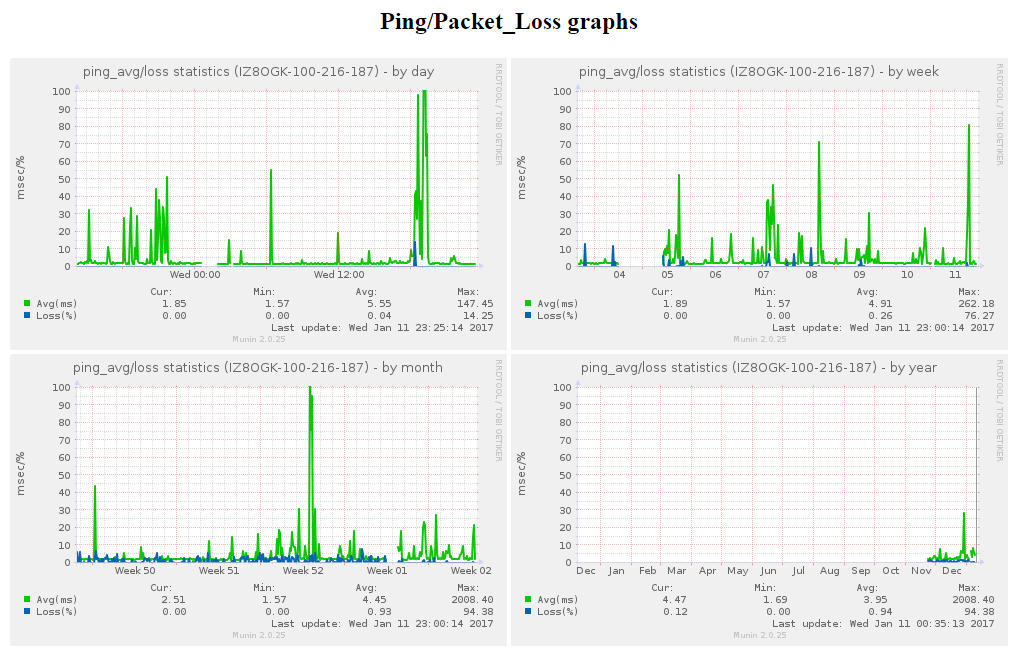 fig_200b